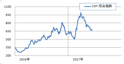 中小型船止跌反彈 綜合指數窄幅波動